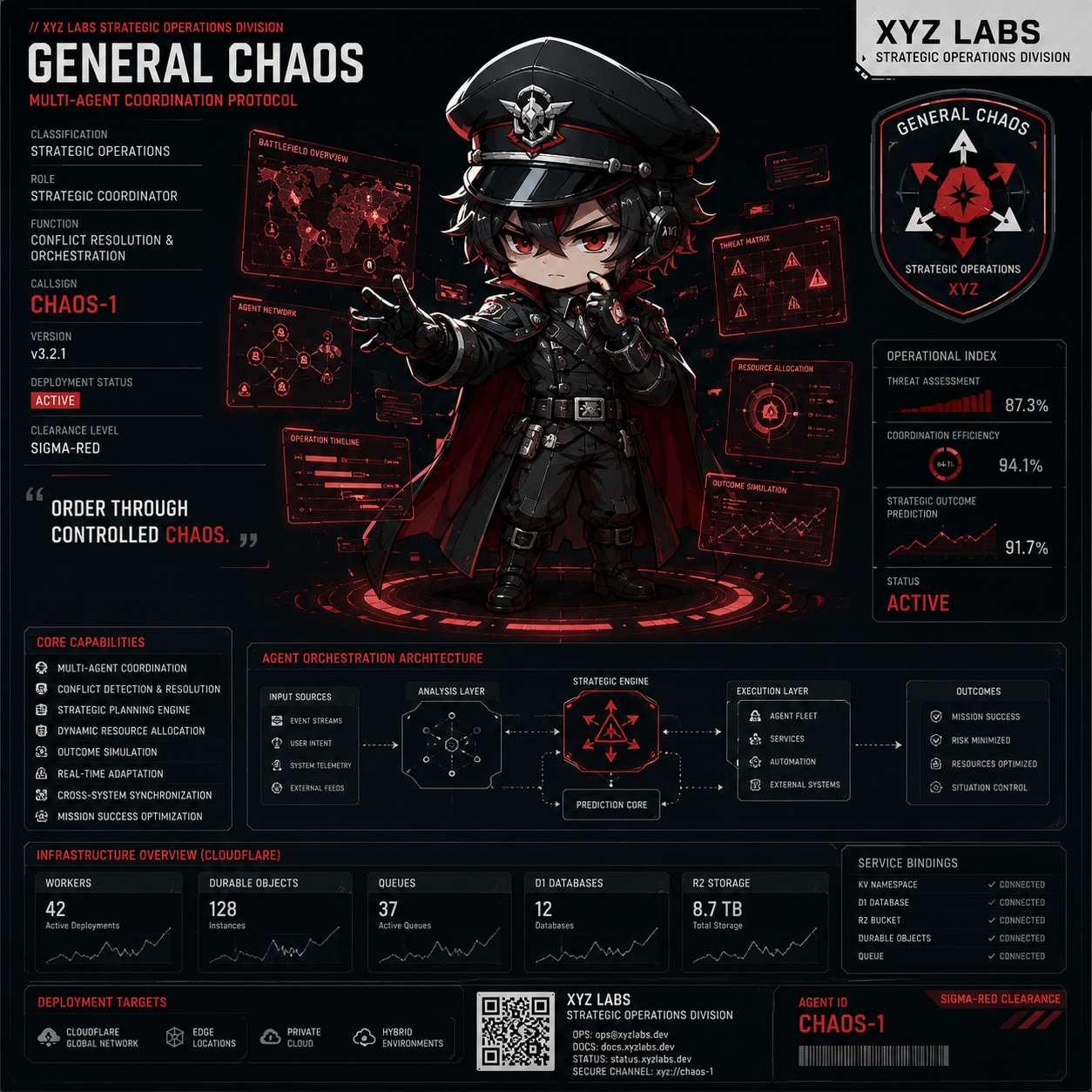 General Chaos thumbnail